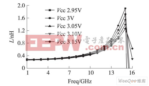 CE2CC有源电感的电感值随频率的变化曲线
