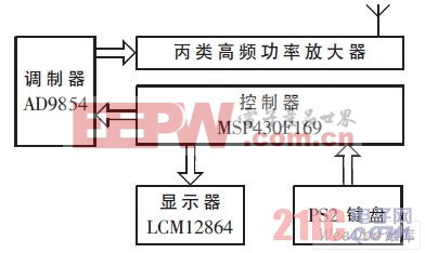 發(fā)射機(jī)組成圖