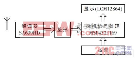 接收機(jī)組成圖