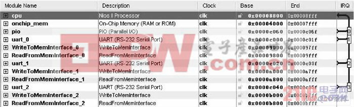 NIOS II CPU的地址映射