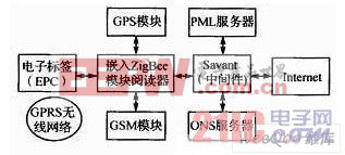  物聯(lián)網(wǎng)開發(fā)平臺系統(tǒng)結(jié)構(gòu)圖