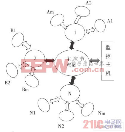 系統(tǒng)結(jié)構(gòu)