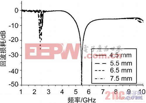  W1 對天線的參數(shù)的影響