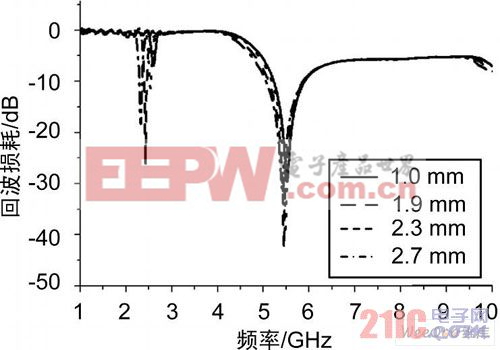 W2 对天线的参数的影