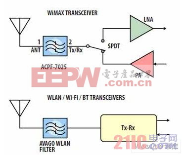 典型的多系統(tǒng)框圖