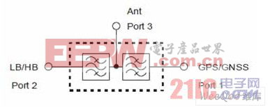 AGPS-C001框圖