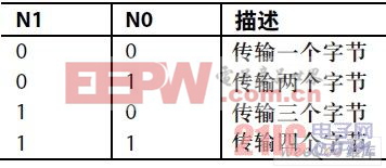 N1、N0表示的字節(jié)數(shù)