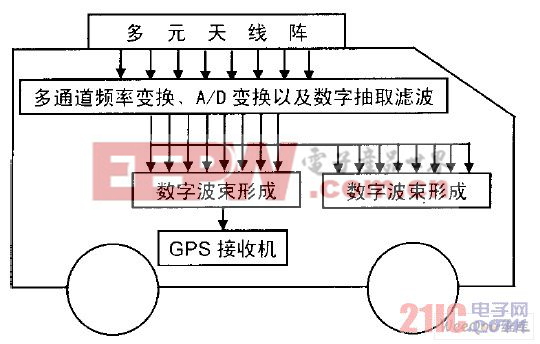 車載干擾監(jiān)測系統(tǒng)示意圖