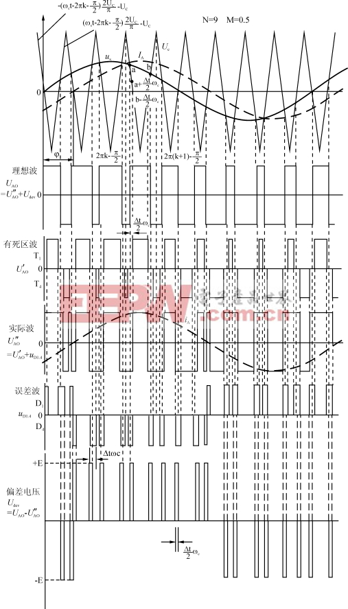 开关死区对spwm逆变器输出电压波形的影响