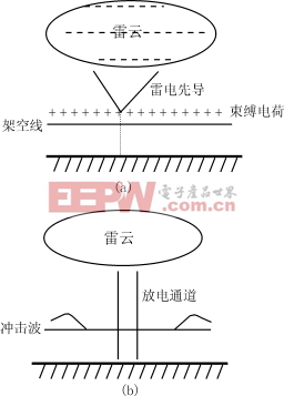 图2感应过电压冲击波的形成过程