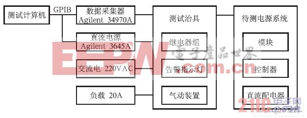 電源系統(tǒng)測(cè)試的硬件結(jié)構(gòu)圖