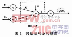 一種網(wǎng)絡(luò)編碼和信道編碼的聯(lián)合設(shè)計(jì)