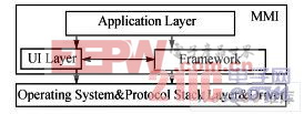  MMI架構(gòu)圖