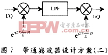 帶通濾波器設(shè)計(jì)