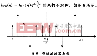 帶通濾波器系數(shù)