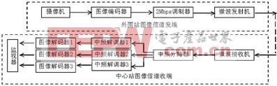 其組成示意圖