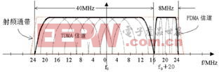 勤務(wù)話音編碼