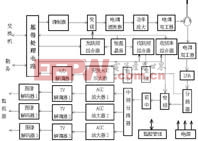 通信設(shè)備設(shè)計(jì)