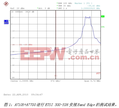 《電子系統(tǒng)設計》