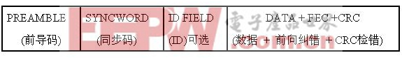 典型的無(wú)線收發(fā)機(jī)編碼