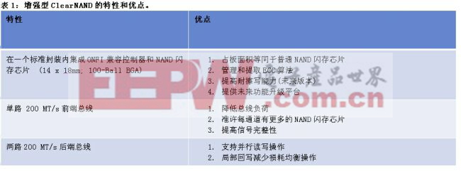 《電子系統(tǒng)設(shè)計》