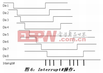 《電子系統(tǒng)設(shè)計》