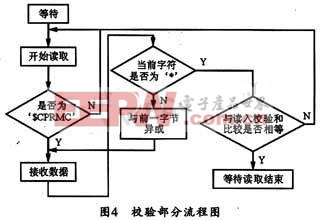 系統(tǒng)校驗(yàn)流程圖