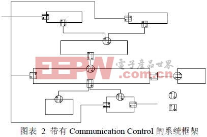 通信控制模塊