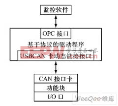 软件结构示意图