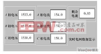 實時電網(wǎng)信號值顯示畫面框