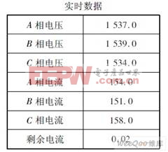 實時數(shù)據(jù)報表值顯示窗口