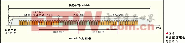 主流方案