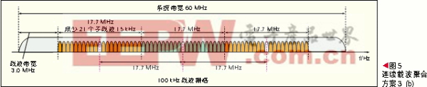 主流方案