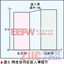 仿真結(jié)果