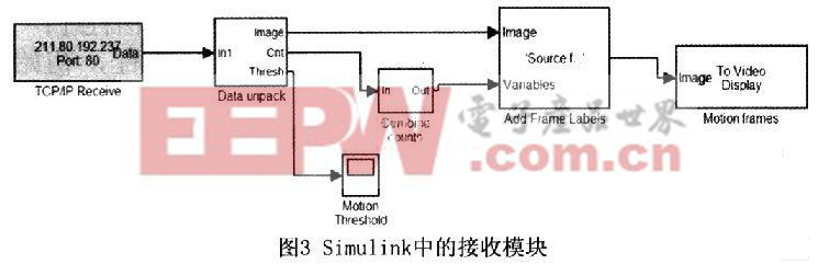 具體的模塊設(shè)計(jì)