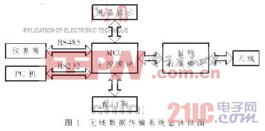 基于MCU和nRF905的低功耗远距离无线传输系统