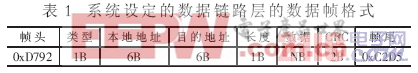 基于MCU和nRF905的低功耗遠距離無線傳輸系統(tǒng)