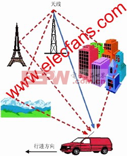 传输过程中的信号衰落现象 www.elecfans.com