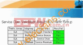 Spirent TestCenterSLA測試結(jié)果 www.elecfans.com