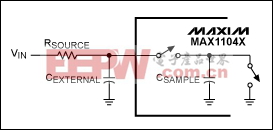 图5. MAX11046系列器件的简化输入电路