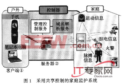 基于Zigbee技術構建家用無線網絡