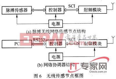 基于Zigbee技術構(gòu)建家用無線網(wǎng)絡