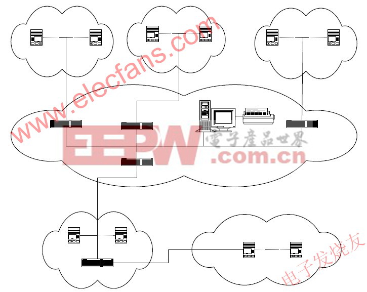 校園消費信息管理系統(tǒng)網(wǎng)絡(luò)結(jié)構(gòu) www.elecfans.com