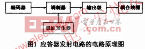 無線射頻識別(RFID)系統(tǒng) www.elecfans.com