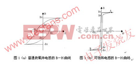 普通鐵氧體電感和可飽和電感的磁滯回線 www.elecfans.com