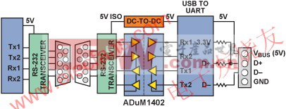  通过RS-232隔离 www.elecfans.com