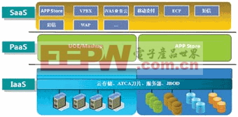 中興通訊CoCloud增值業(yè)務(wù)云