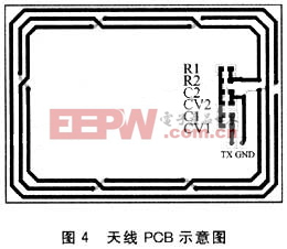 天线PCB示意图