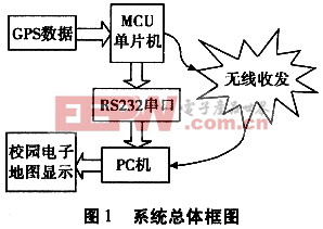  校園電子巡更系統(tǒng)設(shè)計