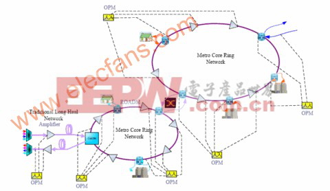 OPM介绍及在40G光网络的应用